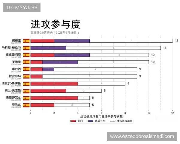 2026年世界杯西班牙与佛得角晋级资格争夺赛制规则全面解析